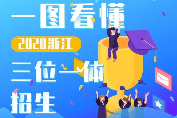 一图看懂2020浙江三位一体招生