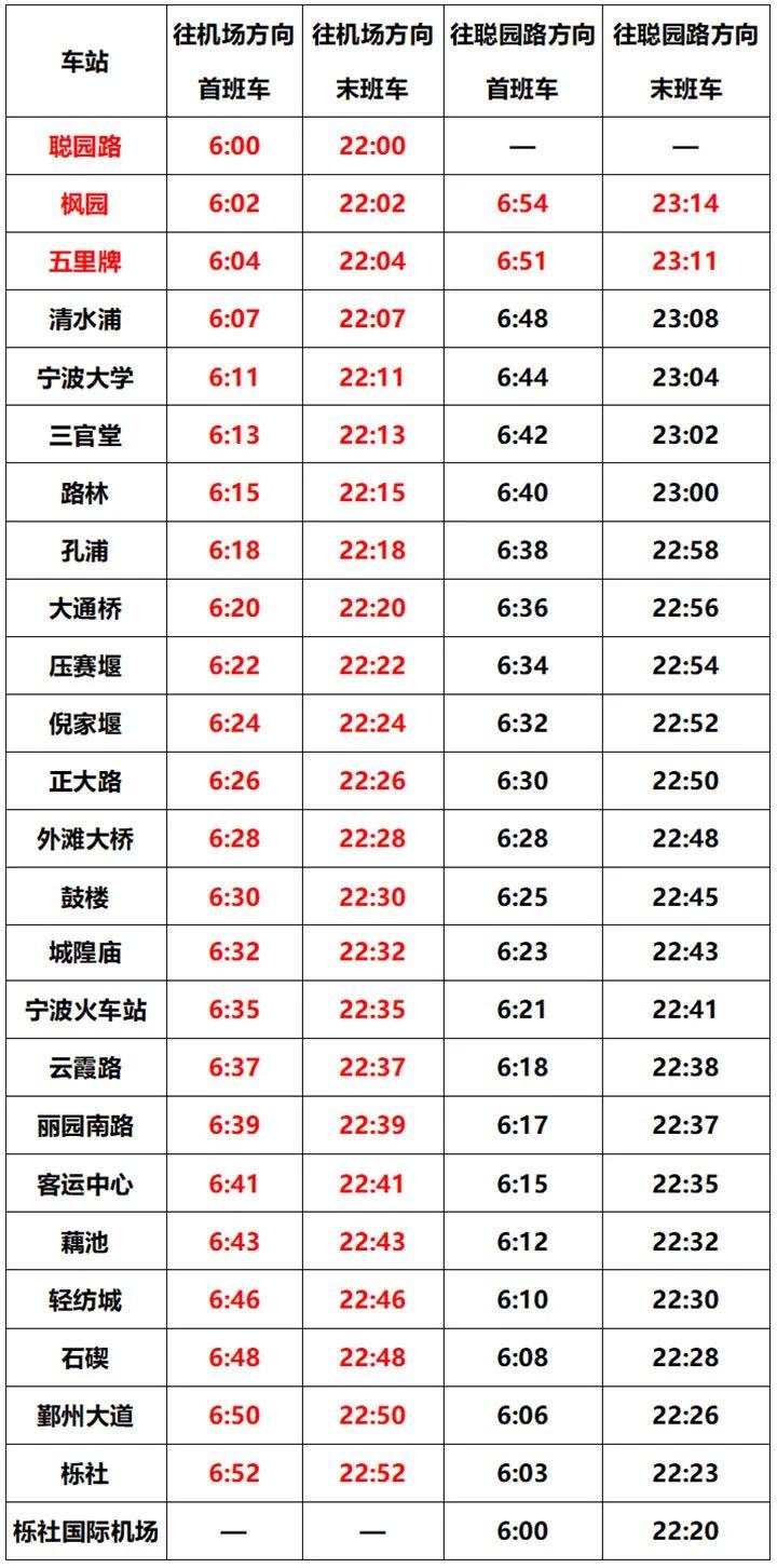 宁波地铁2号线最新时刻表发布
