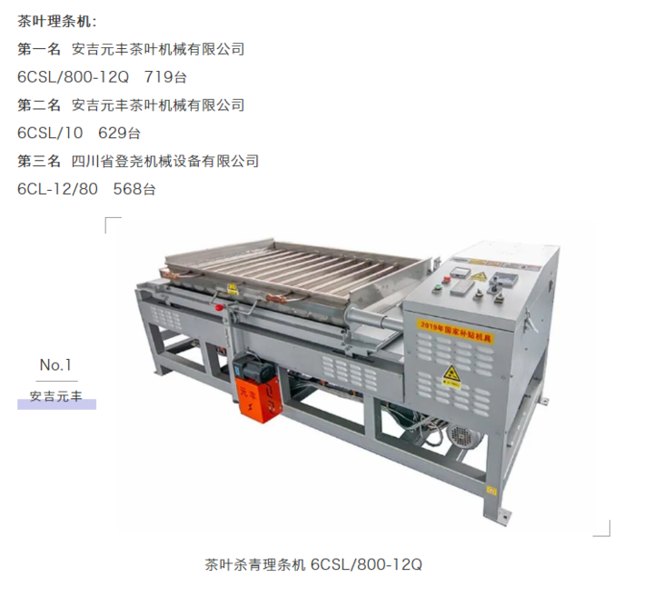 2019年全国农机畅销榜出炉:安吉元丰茶机荣登茶叶加工