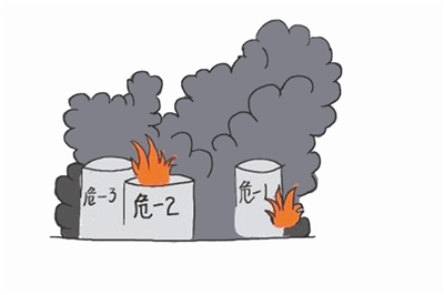 【应急科普】夏季化学品储藏火灾多发 如何应对请看