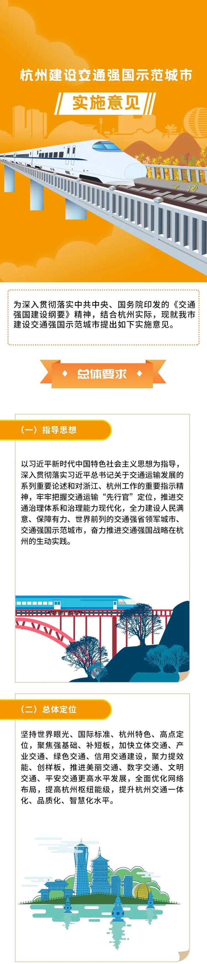 图解丨杭州建设交通强国示范城市实施意见