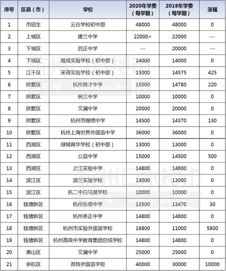 即将赶上全市招生的云谷学校——48000