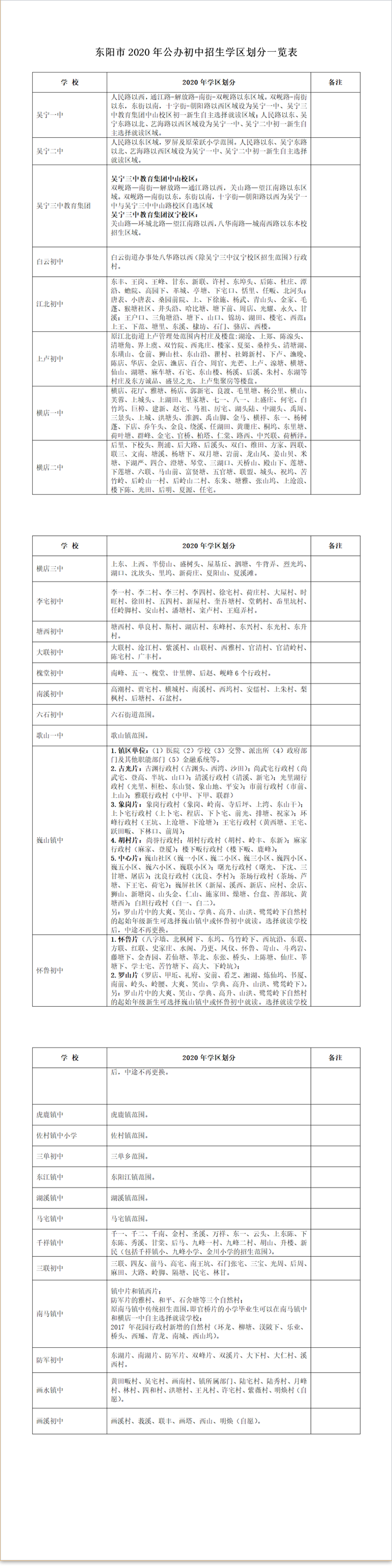 东阳市2020年公办中小学招生学区划分一览表