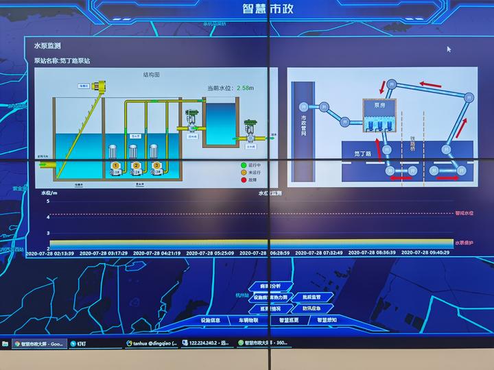 用"千里眼"管控路面最低点 泵站数据接入智慧市政平台