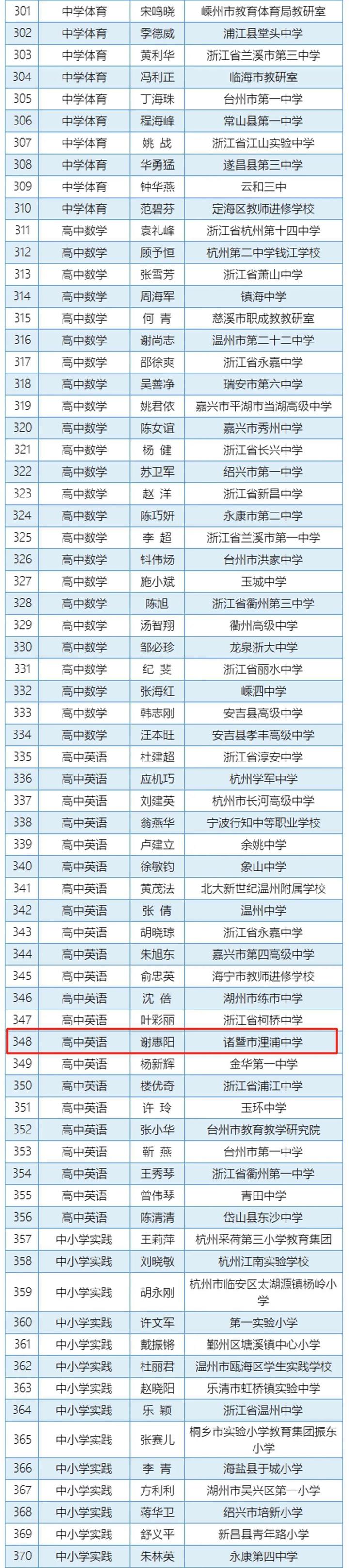 浙派名师名校长公示诸暨9名教师入选