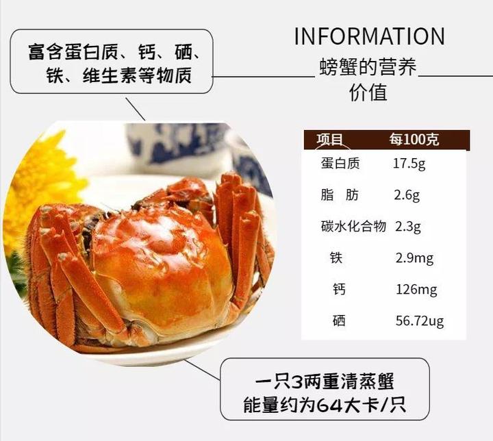 吃螃蟹的季节又要到了怎么吃才健康来跟营养师学学吧