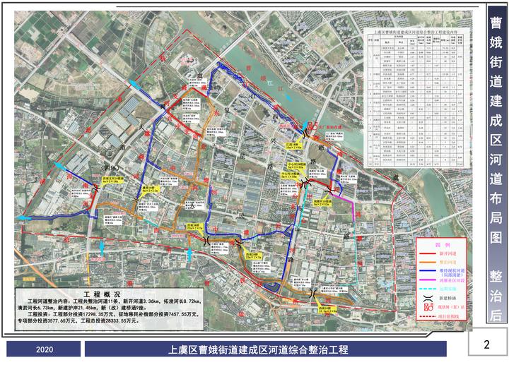 88亿 上虞又一重大水利工程开工建设 曹娥街道建成区河道综合整治工程