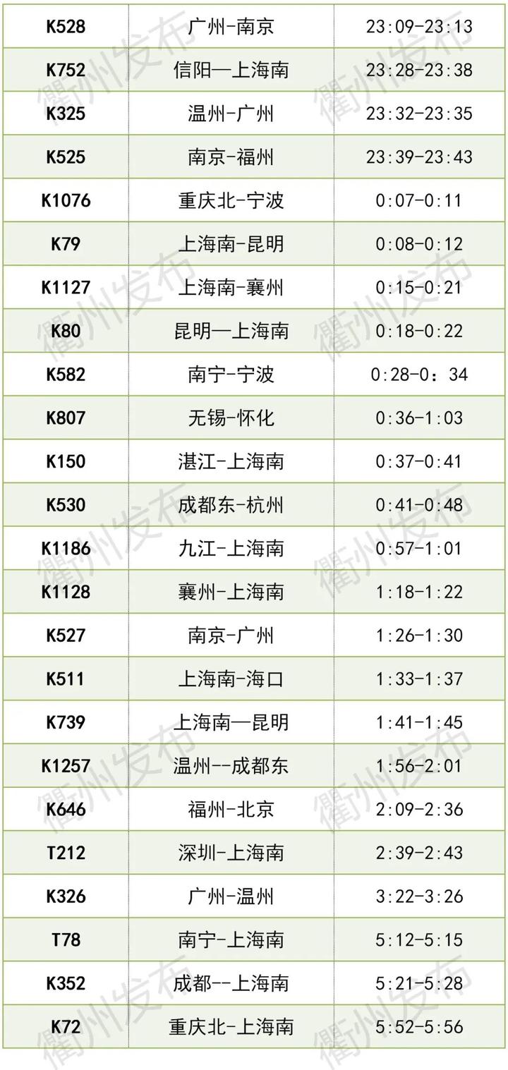 10月11日起铁路调图衢州站新增旅客列车10趟