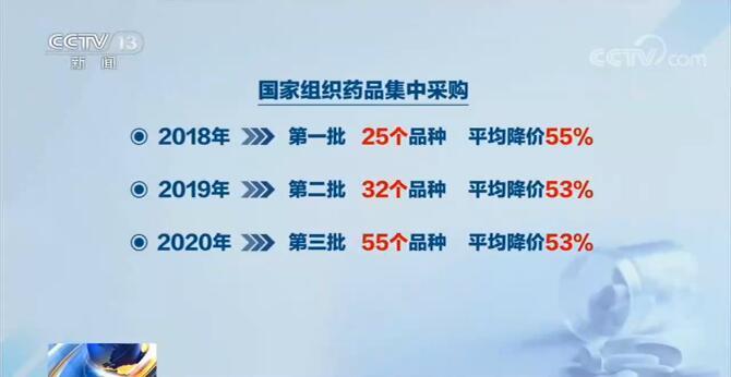 为什么国家药品集采连续三年都能使药价降50%以上?