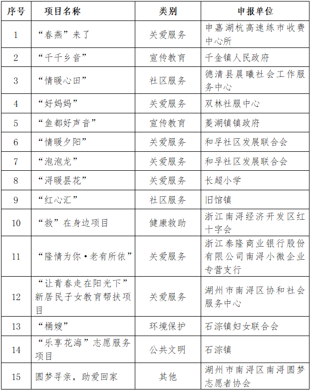 南浔召开新时代文明实践志愿服务项目培训会