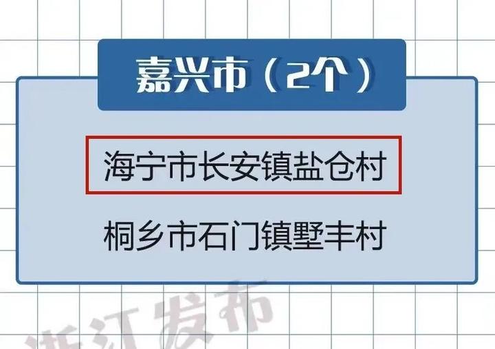 另外,海宁市长安镇盐仓村登上《2021年度村庄设计与农房设计落地试点