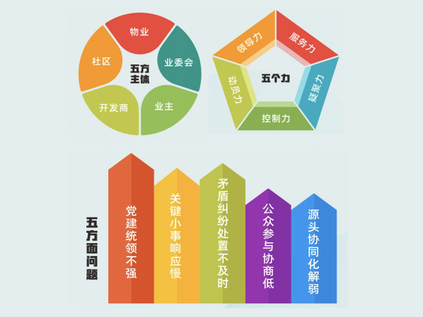 专题议事解难题余杭五常人大助力城市社区综合治理