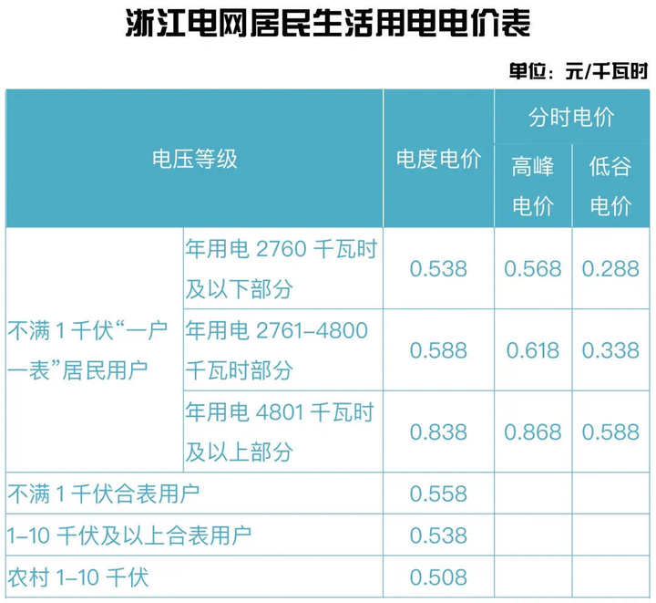 一户多人口降电费 5人及以上家庭阶梯电价增加优惠