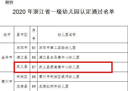 在此次认定中,武义县的茭道镇中心幼儿园被评为"浙江省一级幼儿园"