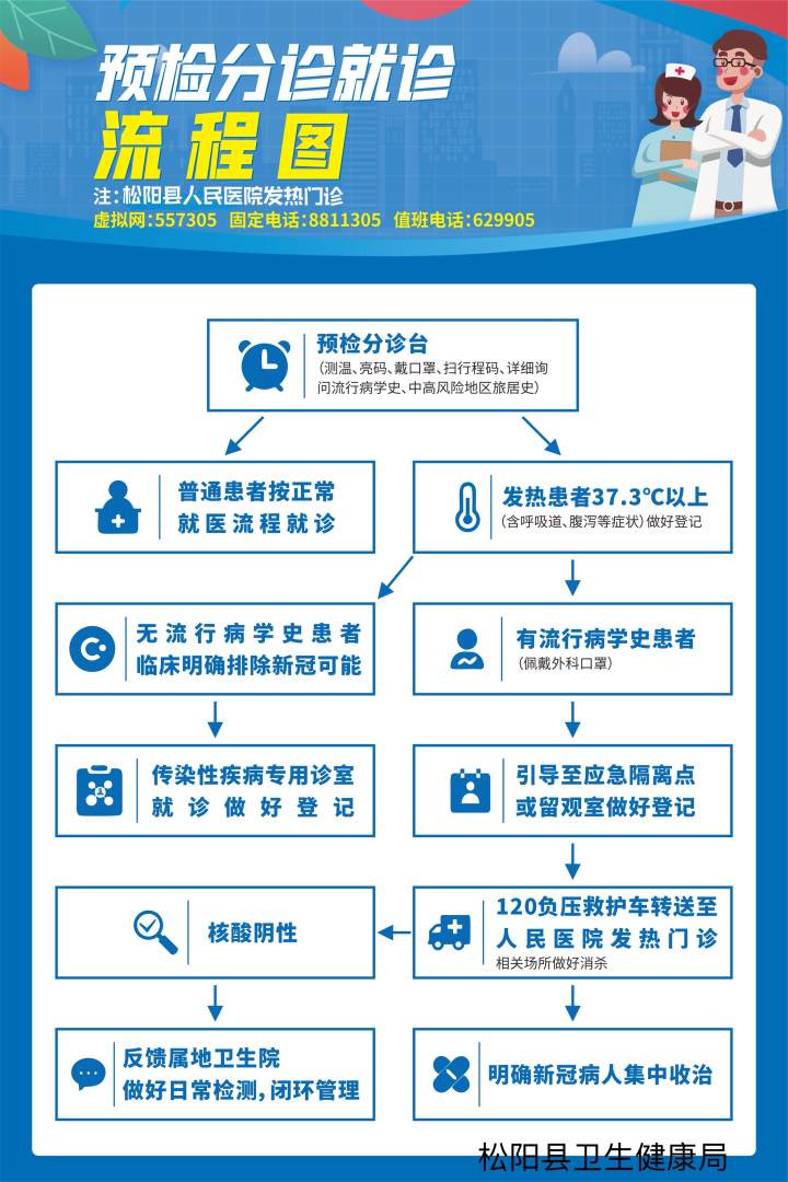 预检分诊把牢"关口" 松阳人看病更方便更安全