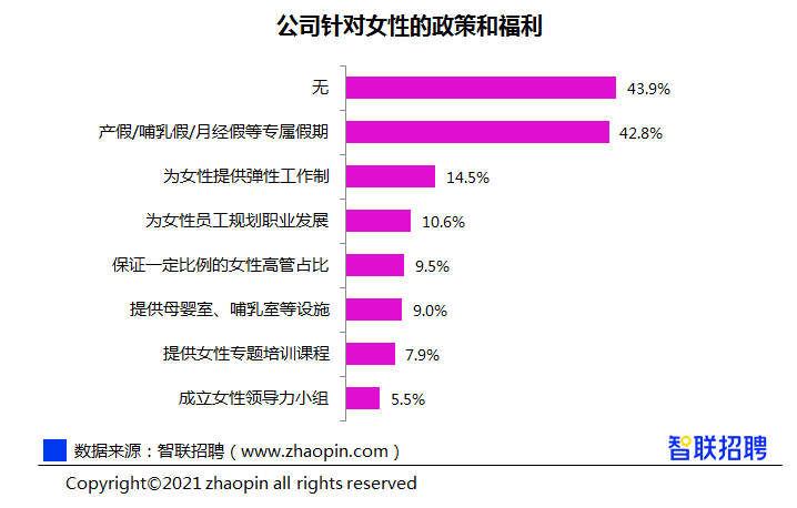 而依托于政策倾斜,女性话语权有望再度提高,男女平等