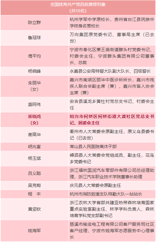 全国"两优一先"拟推荐对象名单