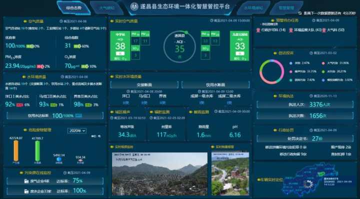 遂昌智慧环保平台为蓝天绿水保驾护航