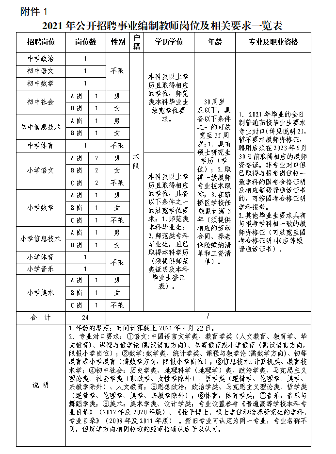 台州四地发布教师招聘公告共招聘教师241名