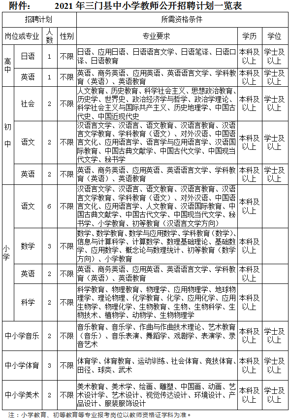 台州六地发布教师招聘公告招聘教师360名