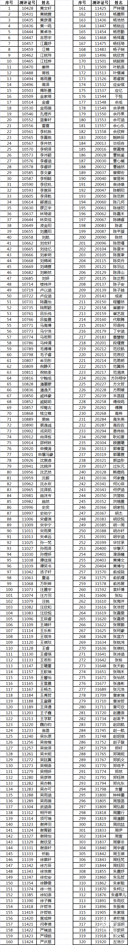 杭外公布2021年初一新生录取名单