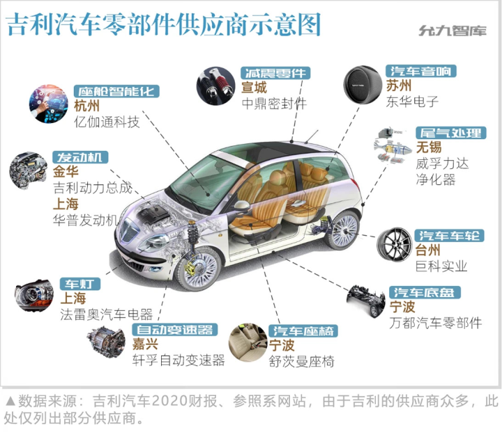 独家策划丨剑指世界级数说长三角产业集群新能源汽车飙上快车道