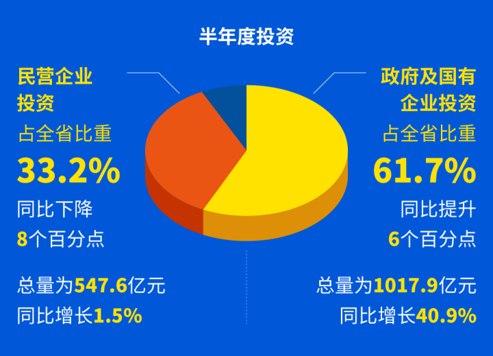 浙江文旅项目投资实现半年红金名片项目持续发力