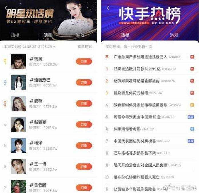 中央网信办取消明星艺人榜单严禁呈现互撕信息