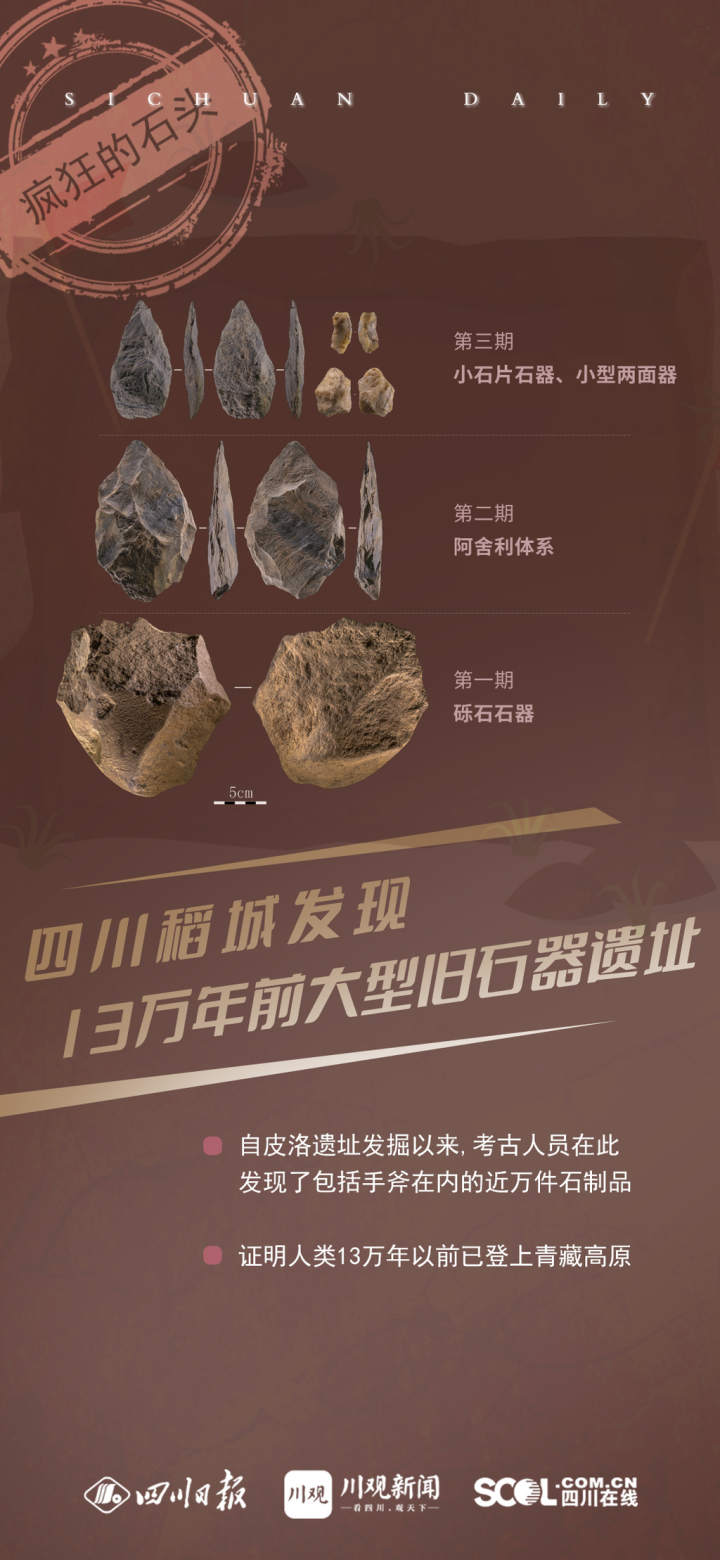 四川稻城发现约100万平米的旧石器遗址 它们都不是
