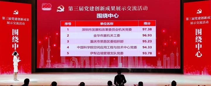 全国第三届党建创新成果大赛在深圳举行,金华的《创新"服务力指数"