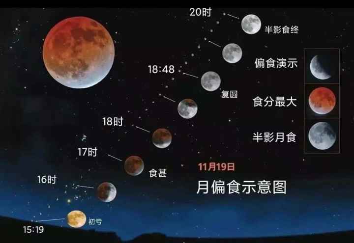 持续6小时今年最后一场月食1518登场观赏指南收好