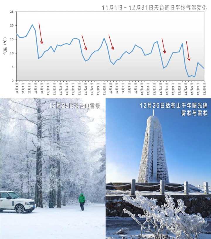 年的定义为1991年～2020年30年气候平均资料(原标题:《2021年台州市