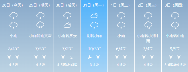 雨夹雪要来椒江过年这两个地方最易结冰起雾注意防范