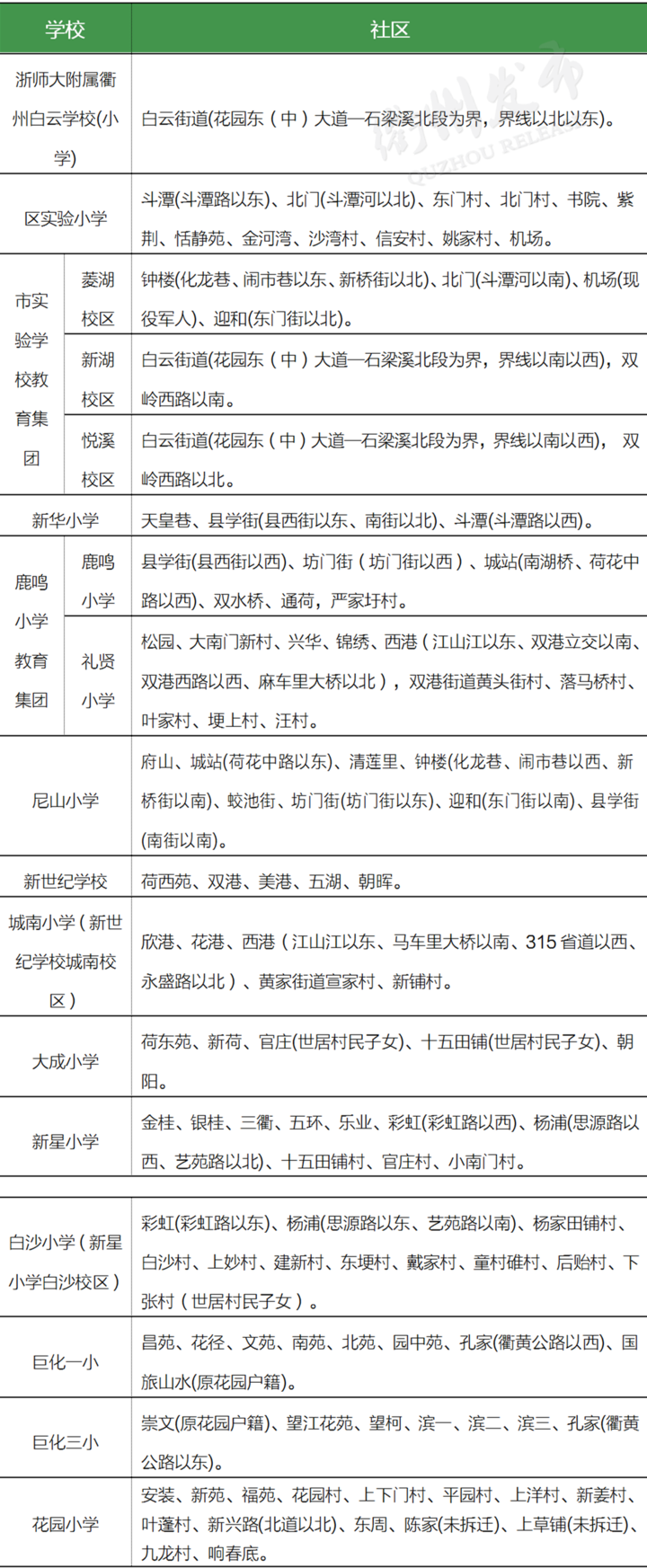 全了!2020年衢州6县(市,区)学区划分公布