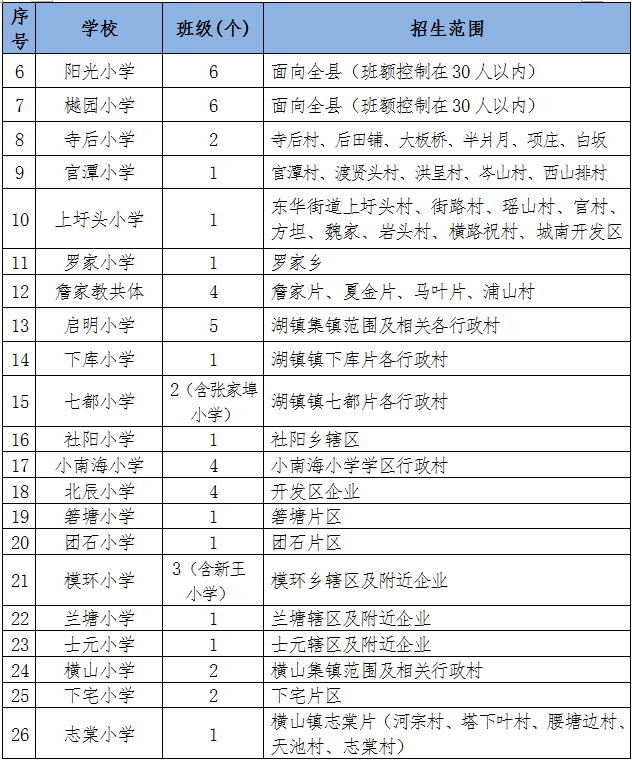 全了!2020年衢州6县(市,区)学区划分公布