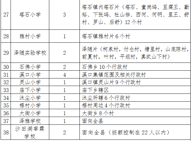 全了!2020年衢州6县(市,区)学区划分公布