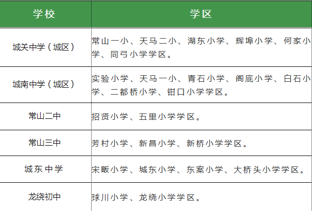 全了2020年衢州6县市区学区划分公布