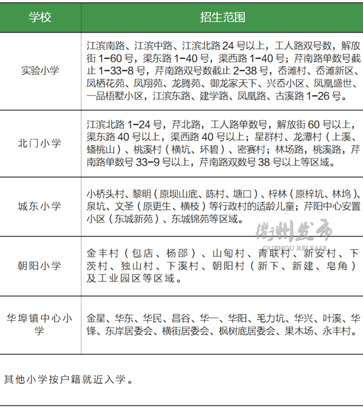 全了!2020年衢州6县(市,区)学区划分公布