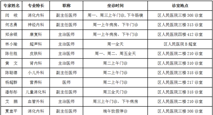 温医大附二院专家坐诊一览表