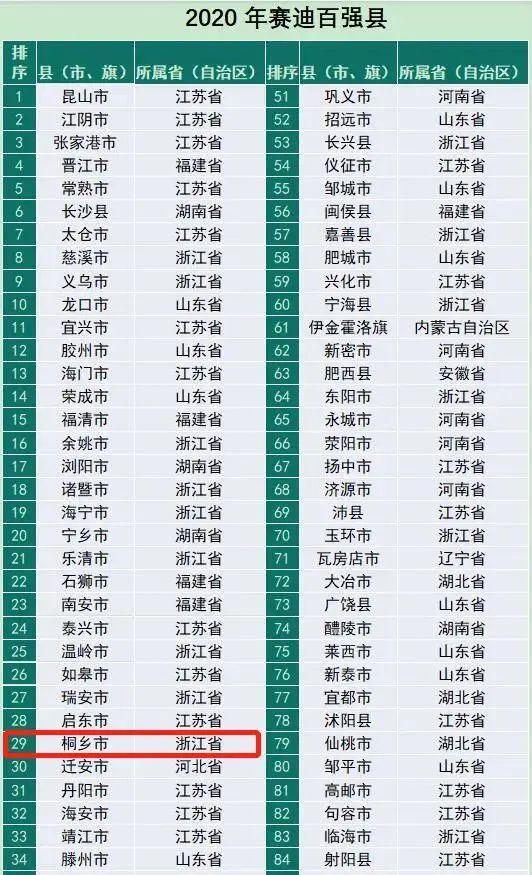 桐乡关键词排名 浙江新闻官网