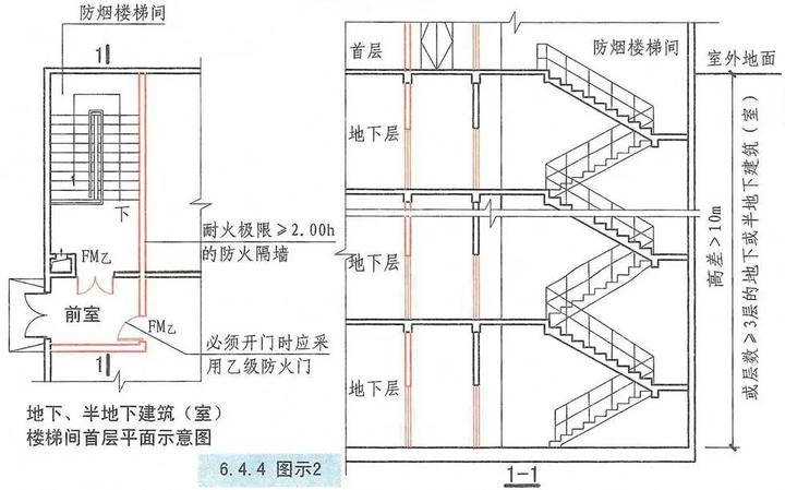 消防专业名词解释——防烟楼梯间