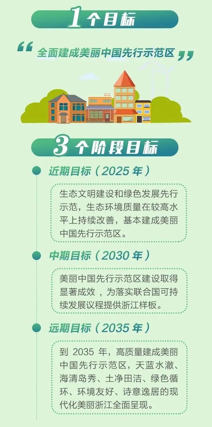 未来15年美丽浙江怎么建规划纲要来了