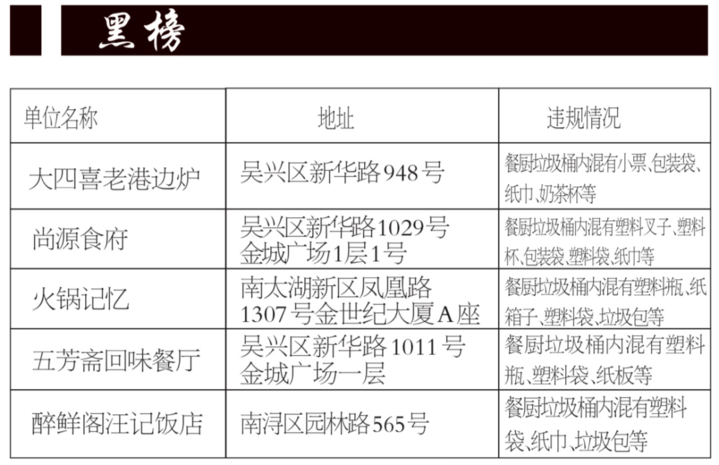 湖州新一期红黑榜公布