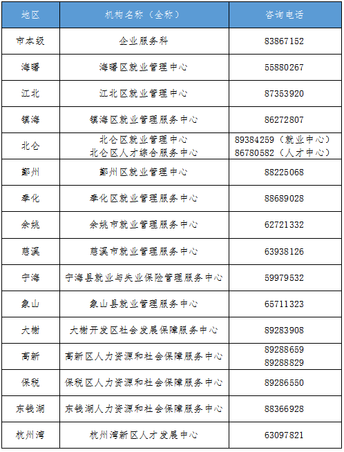 补贴申领宁波市人社局权威指南来了附咨询电话
