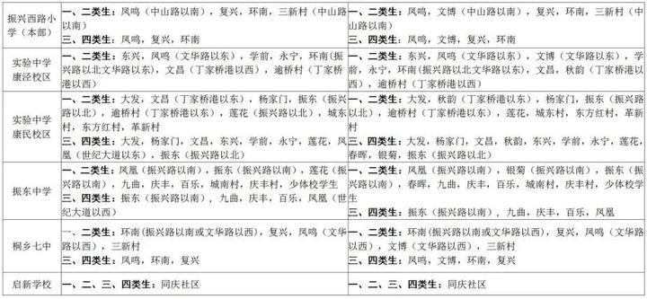 2020年桐乡市区义务教育阶段公办学校新生片区划分