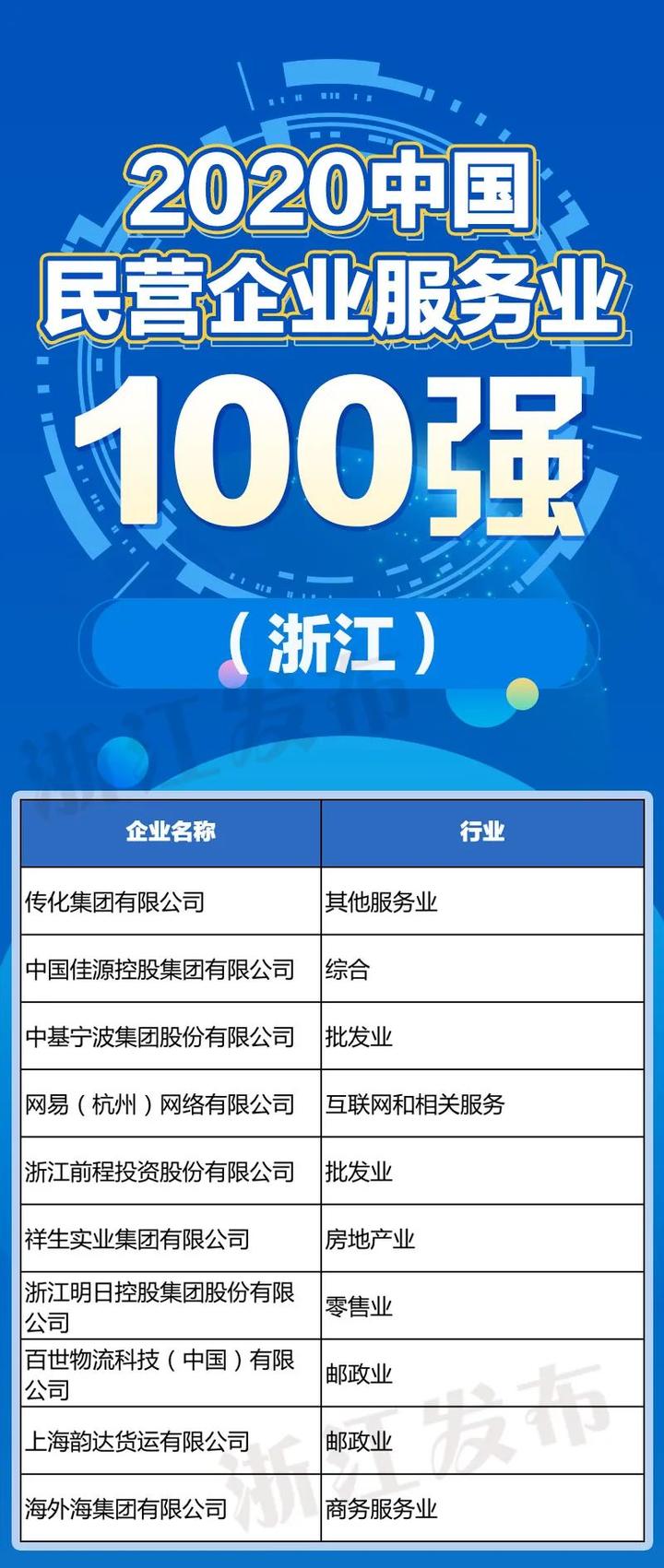 96家浙企上榜2020中国民营企业500强名单出炉