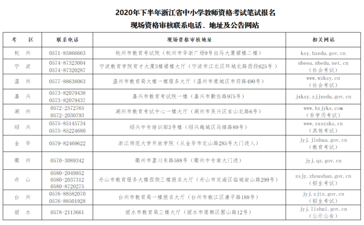 教学教案模板 ppt_教案教学过程设计模板_广东省教师资格认定网 教育教学能力测试教案模板