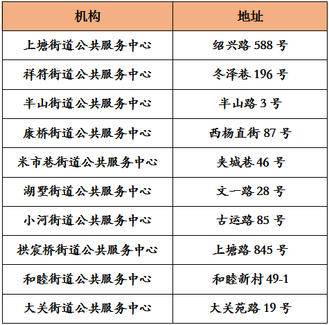 地址 电话公布!拱墅这张办事地图收好了