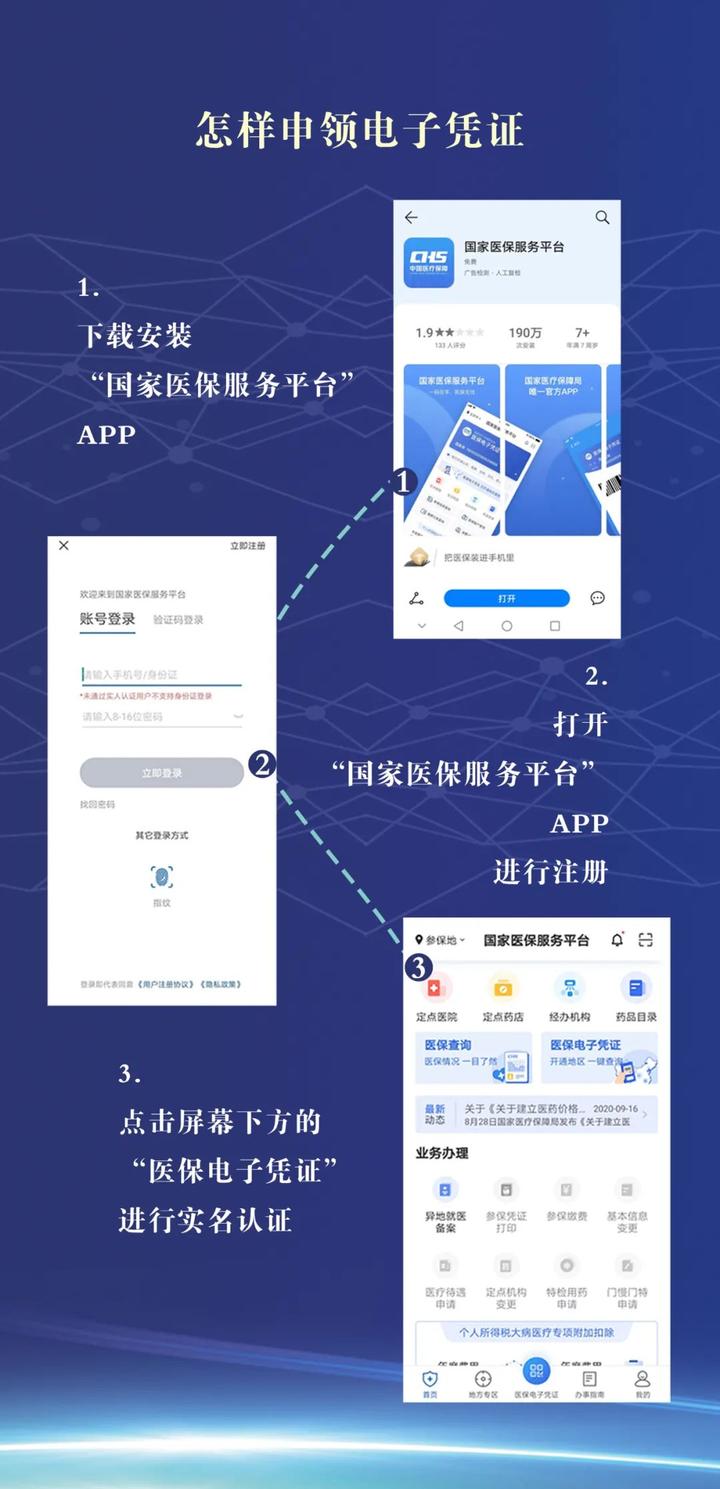 一人一码!宁波医保电子凭证来了