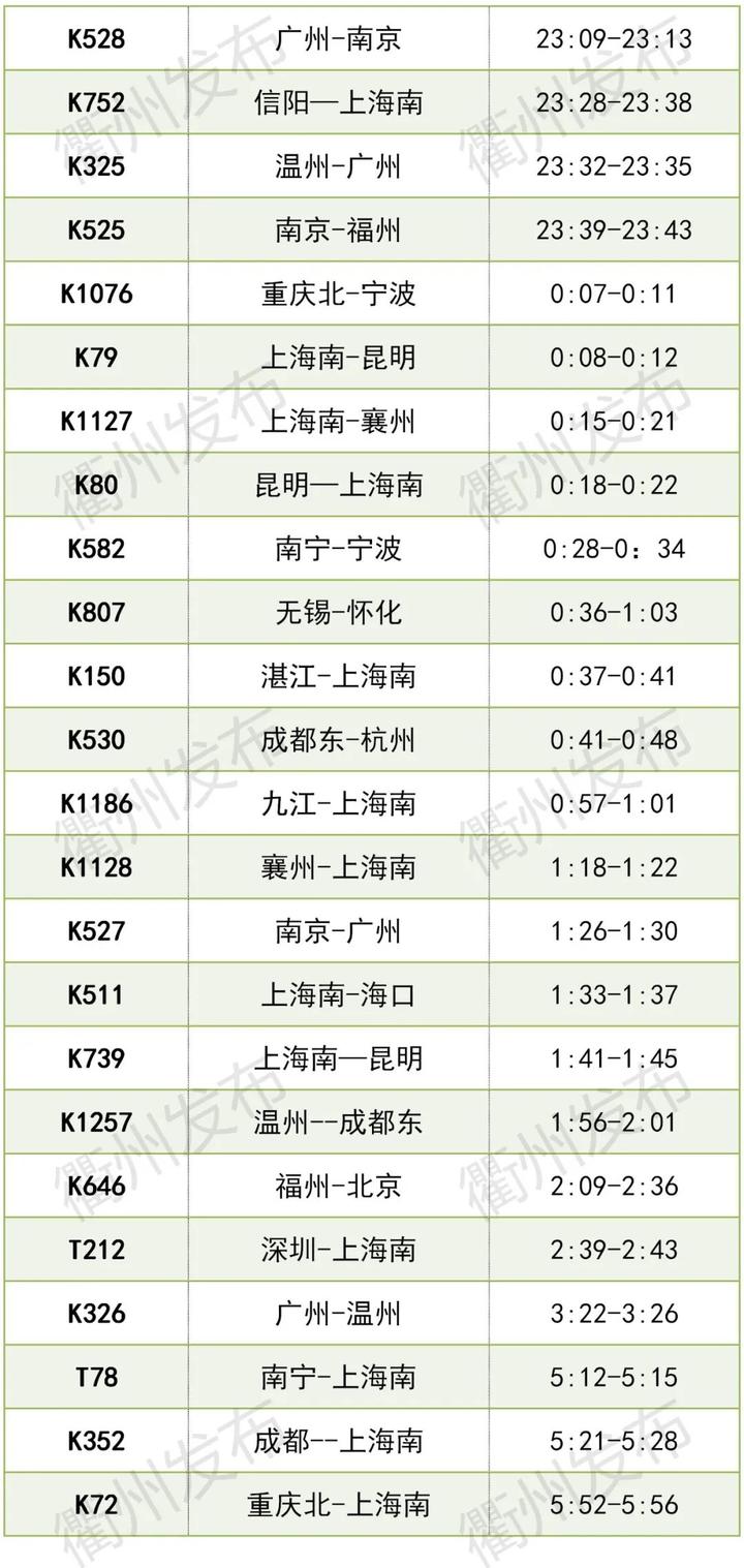 来源:上铁衢州火车站文:刘珂妤,朱高明编辑:王好审核:王小东